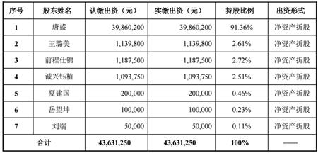 仕全兴水性聚氨酯固化剂行业第一股