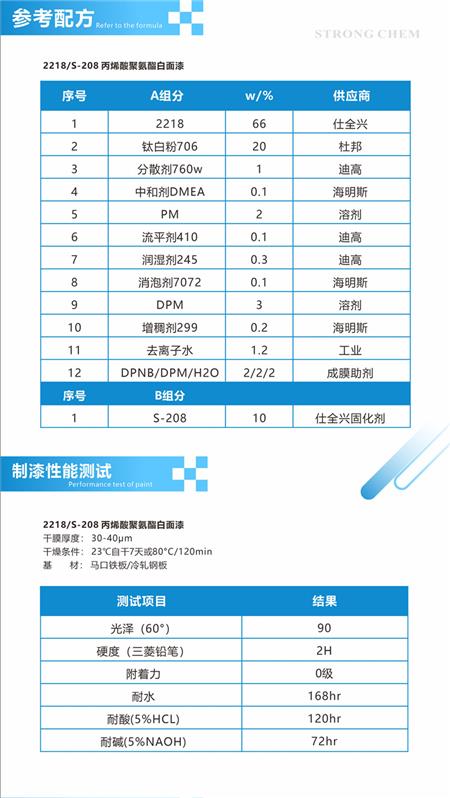 水性工业漆配方配料 水性工业漆配方配料