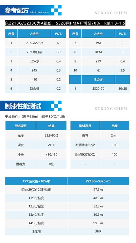 S-320聚氨酯固化剂详情页3