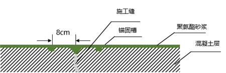 水性聚氨酯砂浆图7 水性聚氨酯砂浆图7