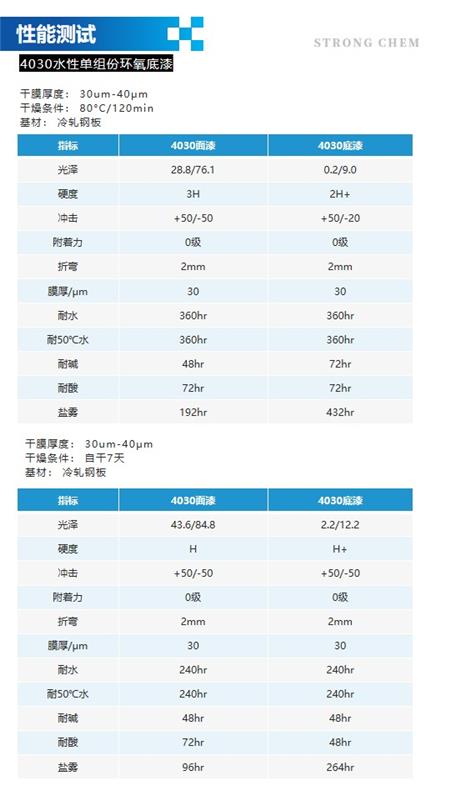 4030单组份环氧分散体详情页3
