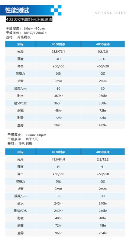 水性树脂4030产品介绍（单组份环氧分散体）_03.png